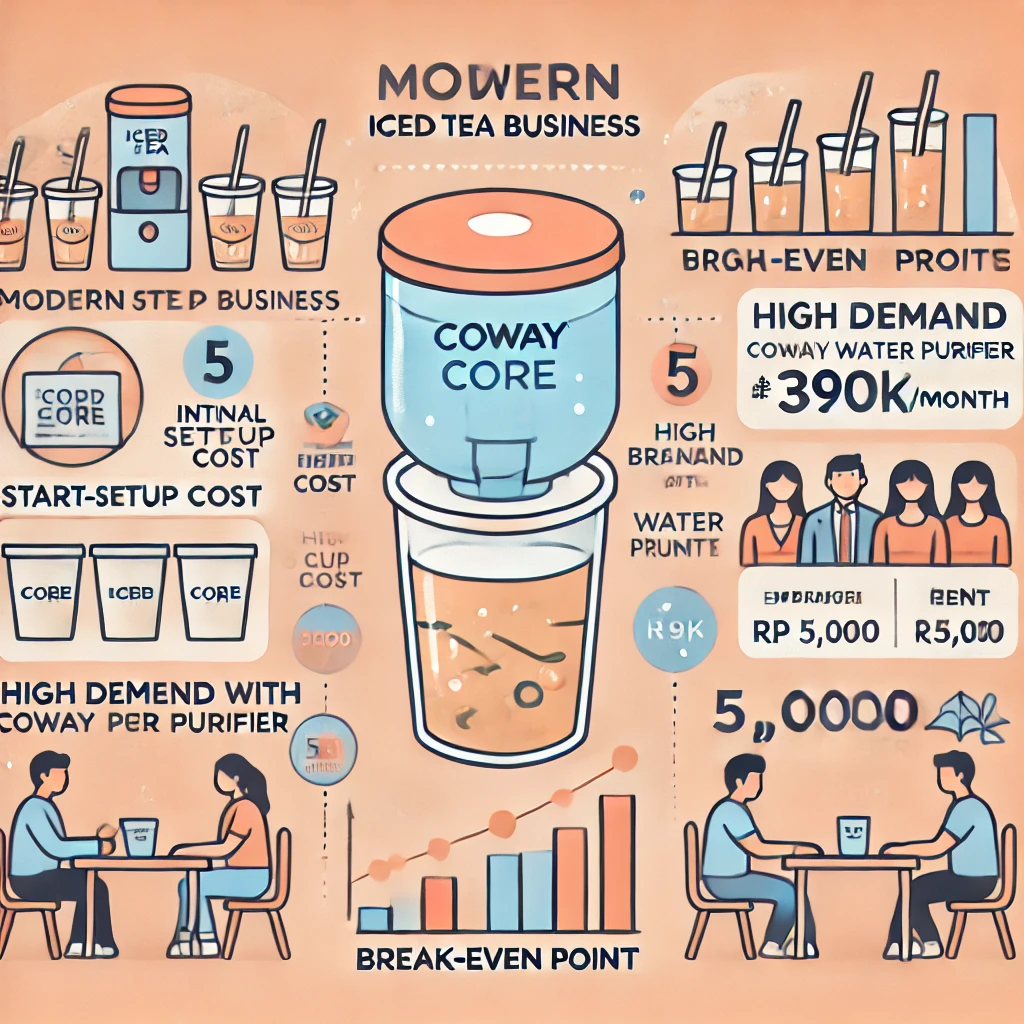 Peluang Usaha Bisnis es teh kekinian