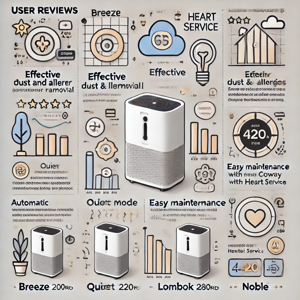 Review AIR Purifier Coway