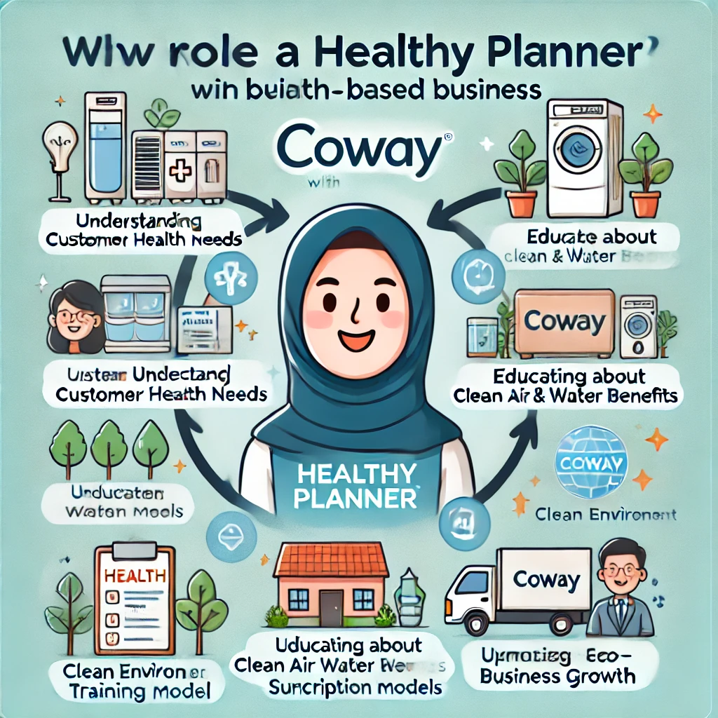 Healthy Planner Coway Membangun Bisnis Berbasis Gaya Hidup Sehat