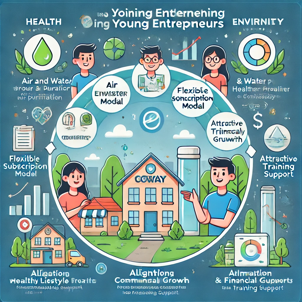 Kenapa Bisnis Coway Cocok untuk Pengusaha Muda yang Peduli Kesehatan