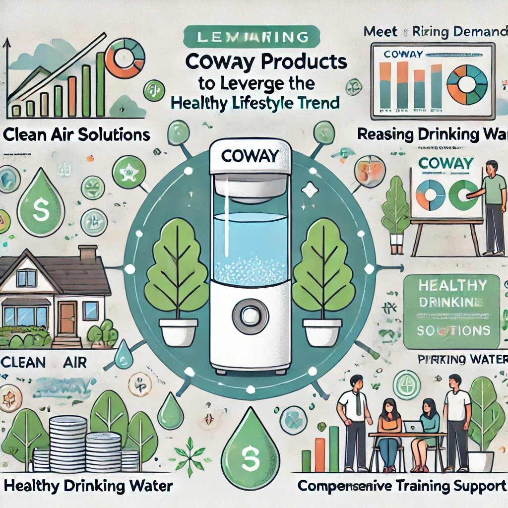Memanfaatkan Tren Hidup Sehat dengan Menjual Produk Coway