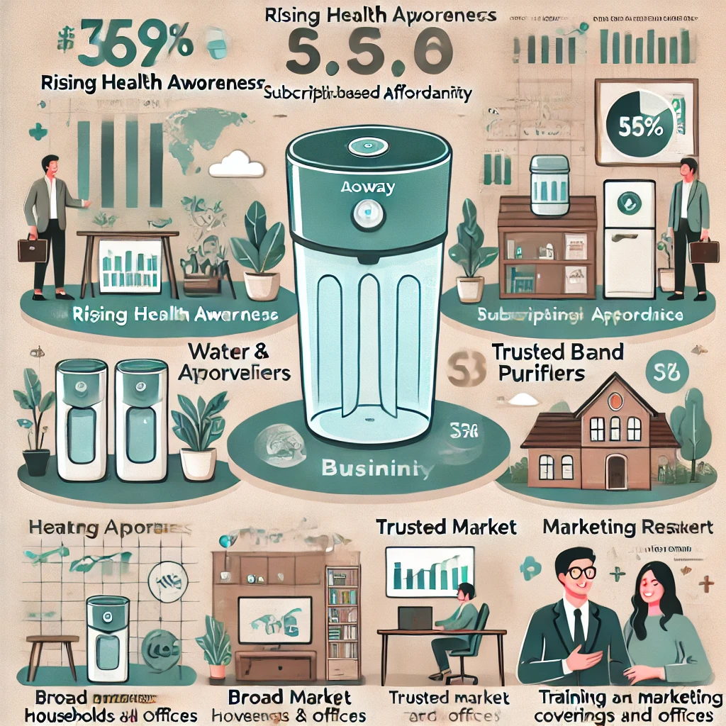 Mengapa Produk Kesehatan Air seperti Coway Menjadi Tren Peluang Usaha