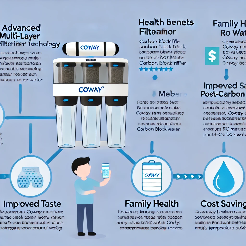air minum sehat dengan water purifier Coway