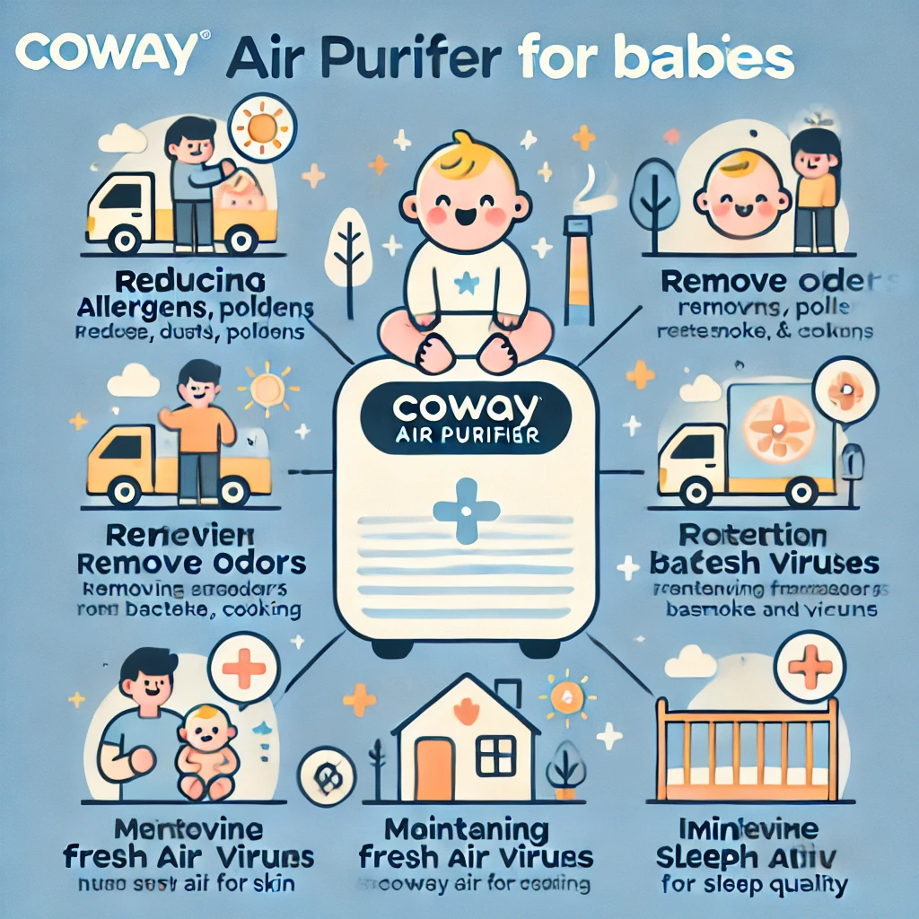 manfaat air purifier Coway untuk bayi