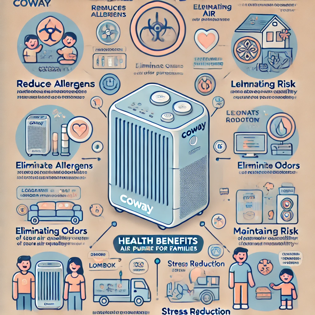 manfaat air purifier Coway untuk kesehatan