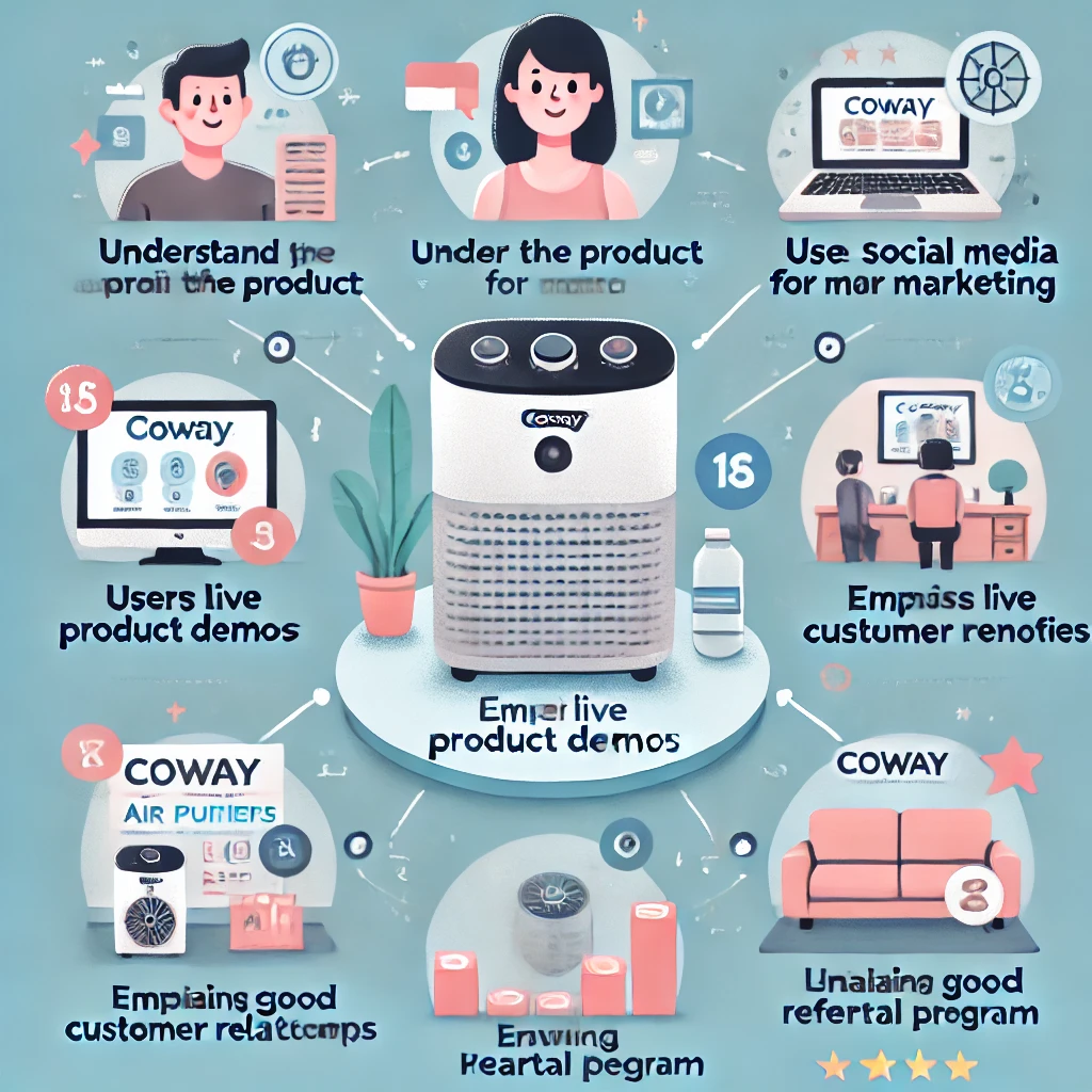 tips sukses menjual air purifier Coway