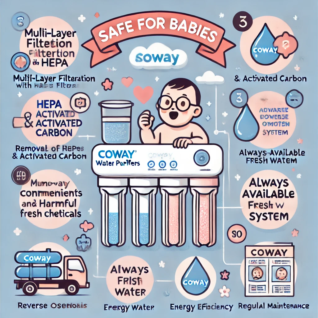 water purifier Coway aman untuk bayi
