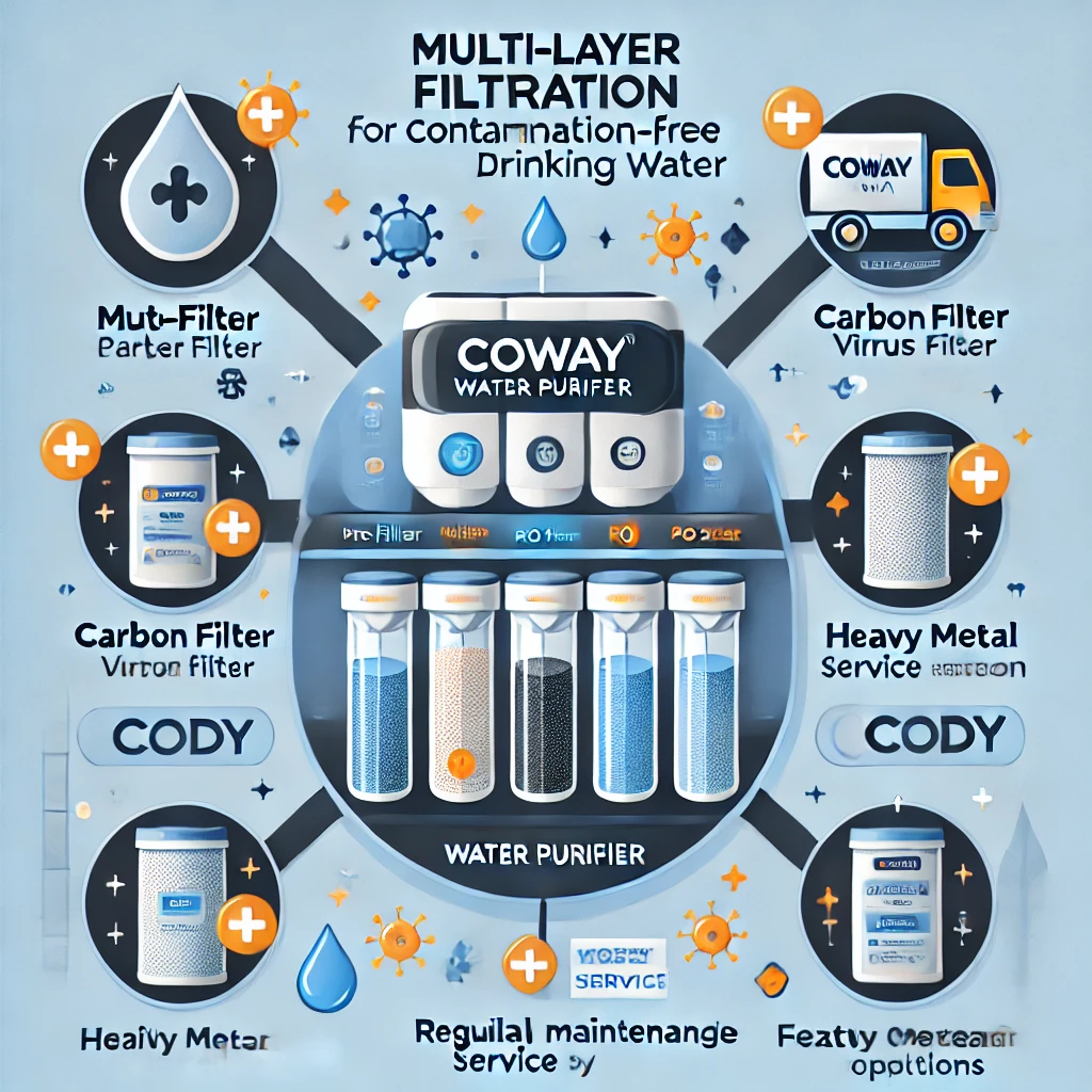 water purifier Coway bebas kontaminasi